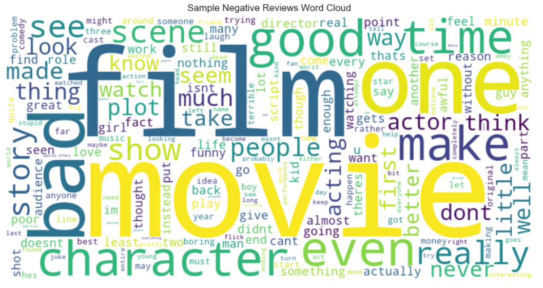 Figure 3d: Negative Sample Quality Audit